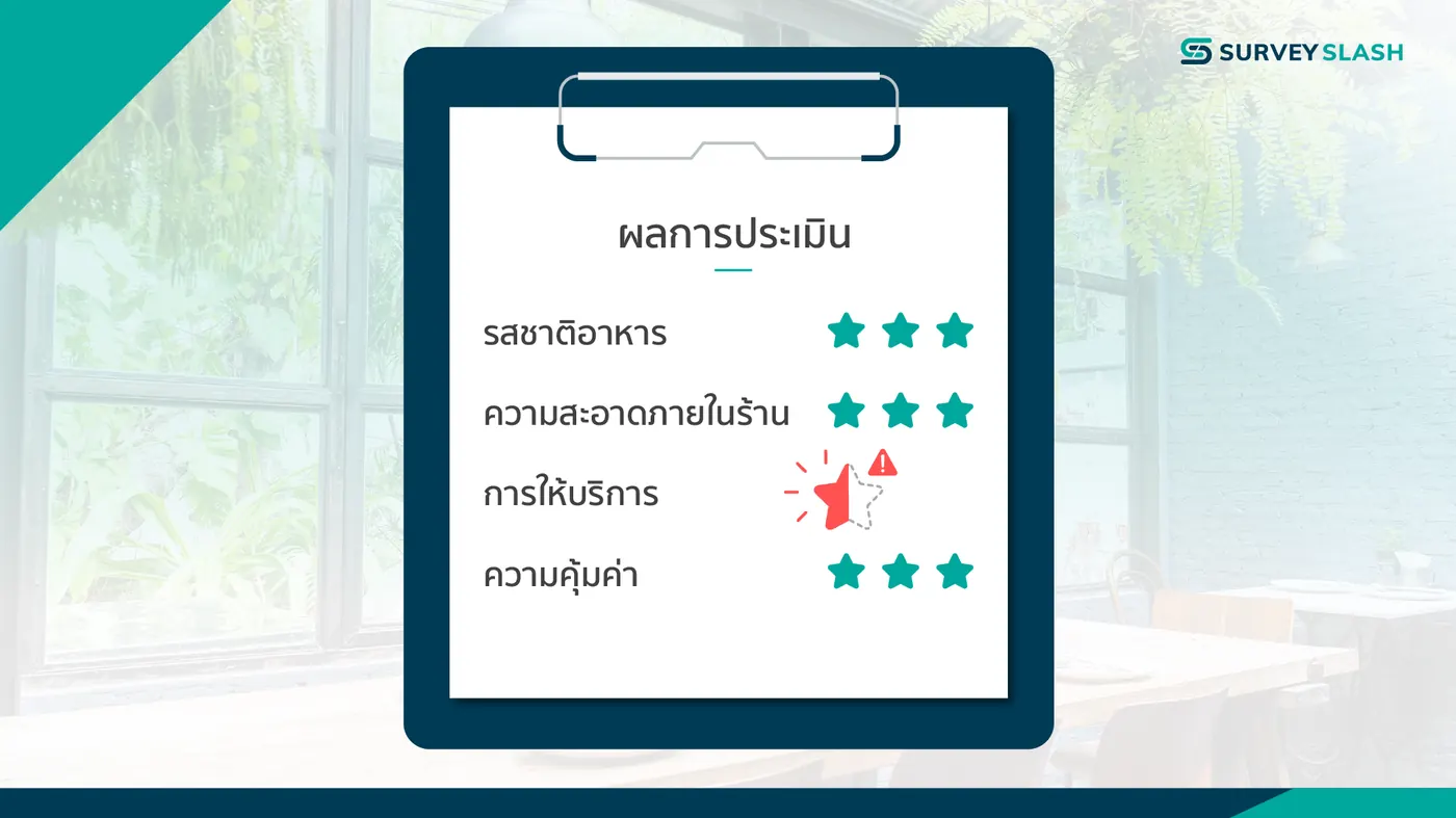 คุณรู้หรือไม่ว่าธุรกิจของคุณกำลังมีปัญหา ?
