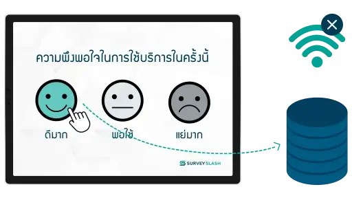 ฟังก์ชันแบบประเมิน - สามารถทำการประเมินได้ปกติ ถึงอินเตอร์เน็ตมีปัญหา (Offline)